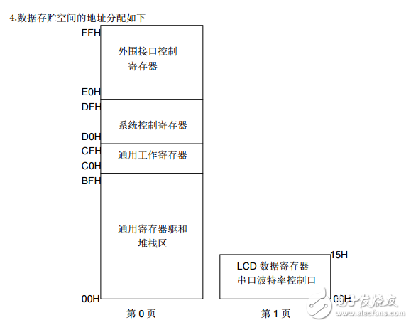 s3c9488中文數(shù)據(jù)手冊