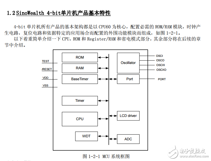 中穎單片機入門與實戰 1