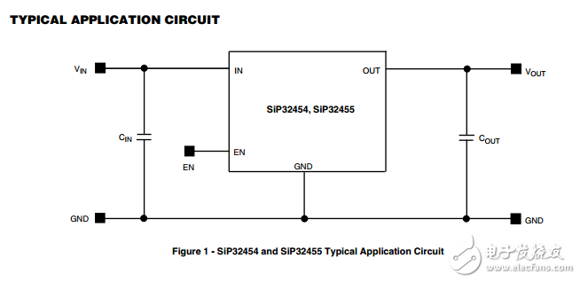 0.8V至2.5V，28米Ω擺率控制的負荷開關(guān)在wcsp4,SiP32454, SiP32455