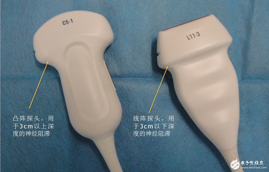 無(wú)線超聲在圍術(shù)期的應(yīng)用