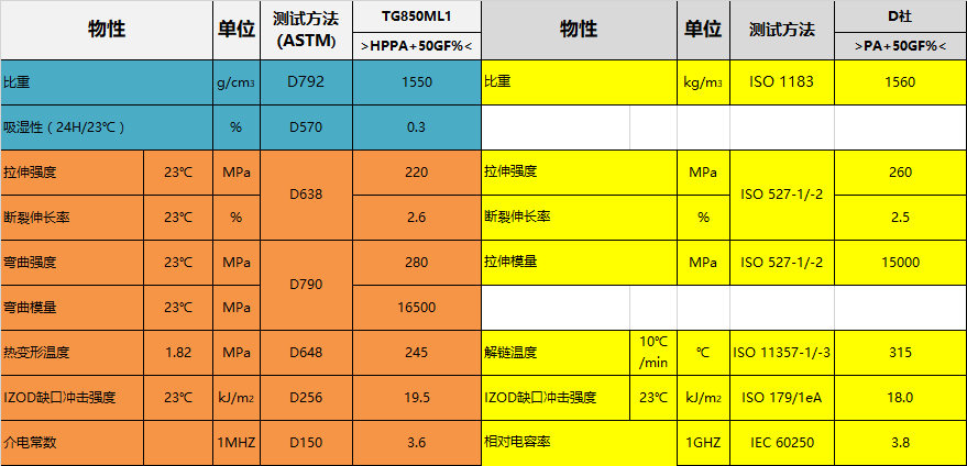 iPhoneX為什么選擇用不銹鋼中框？因為有這種高性能材料??！