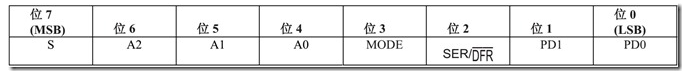 XPT2046中文資料詳解_引腳圖及功能_工作原理_內(nèi)部框圖及應(yīng)用設(shè)計(jì)電路
