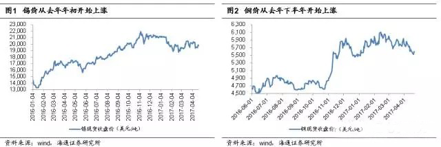 元器件大廠持續(xù)并購疊加日系廠商上游退出造成供應緊上加緊
