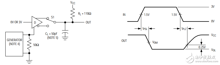 MAX3485工作原理詳解（MAX3485引腳圖_內(nèi)部結構_典型應用電路）