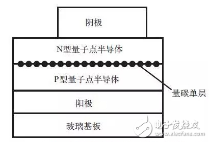 量子點(diǎn)光致發(fā)光原理詳解