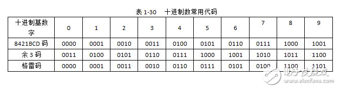 8421bcd碼運算規(guī)則