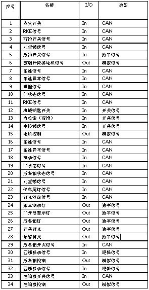 FreescaleBCM信號(hào)列表