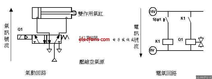 圖5.3a 雙作用氣缸往復運\\動的回路圖