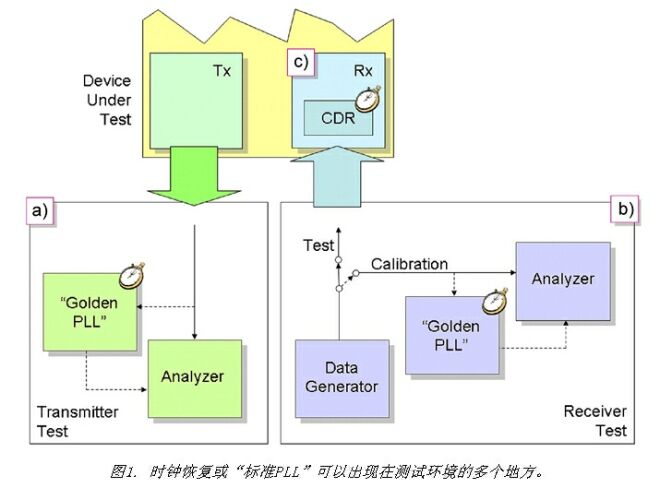 《電子系統(tǒng)設(shè)計(jì)》