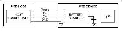 圖2. 自枚舉充電器直接連接至USB數(shù)據(jù)線，使得簡(jiǎn)單系統(tǒng)能夠完全利用USB充電，無(wú)需占用USB收發(fā)器或微處理器資源。