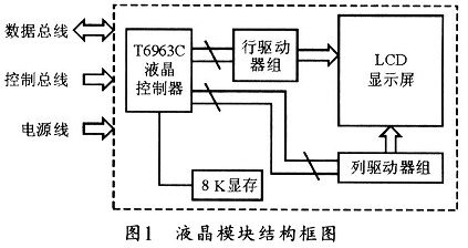內(nèi)置T6963C的單屏結(jié)構(gòu)點(diǎn)陣圖形液晶顯示模塊的原理框圖