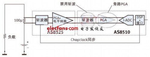 寬電流傳感拓?fù)鋵?shí)現(xiàn)高精度12V汽車電池的高側(cè)檢測(cè)