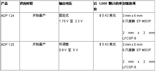供應(yīng)時(shí)程以及價(jià)格（電子系統(tǒng)設(shè)計(jì)）