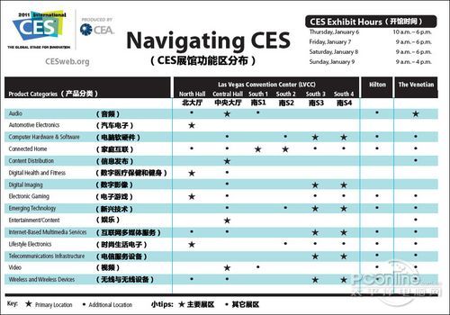 美國拉斯維加斯消費電子展CES2011展館功能區