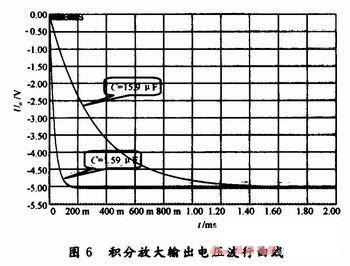 基準(zhǔn)源信號(hào)