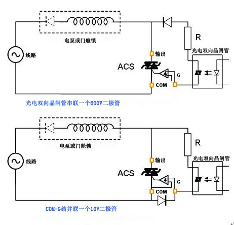 采用光電雙向晶閘管的半周期ACS開關控制解決方案