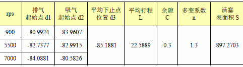 壓縮機活塞行程參數