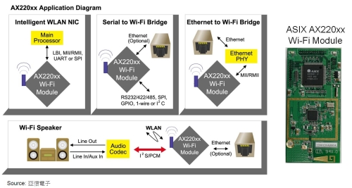 亞信電子針對物聯網應用亮相IIC-China 2011（電子系統設計）