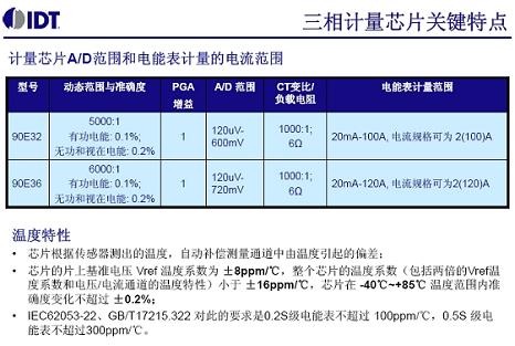 IDT技術(shù)應(yīng)用課程吸引IIC現(xiàn)場(chǎng)工程師參與(電子工程專輯)