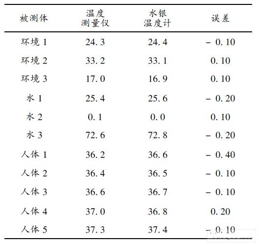 實物運行測試對照表