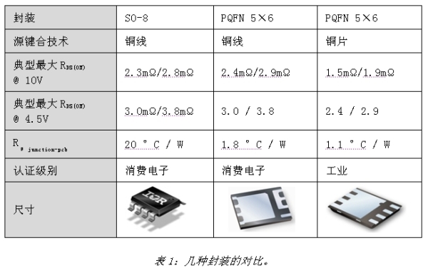 《電子系統(tǒng)設(shè)計(jì)》