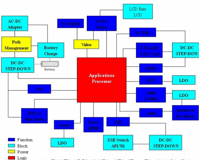 MID系統電源構建（電子系統設計）