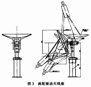 地海雜波測試控制平臺的設(shè)計