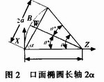 地海雜波測試控制平臺的設(shè)計