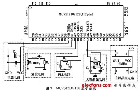 MC9Sl2DGl28芯片最小系統支撐電路示意圖