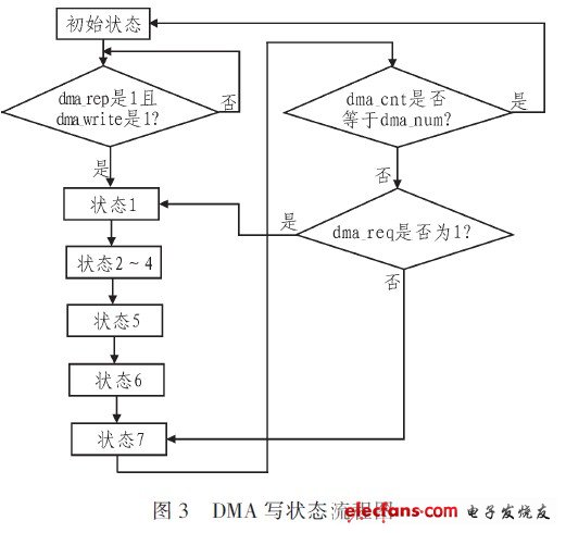 寫狀態流程圖