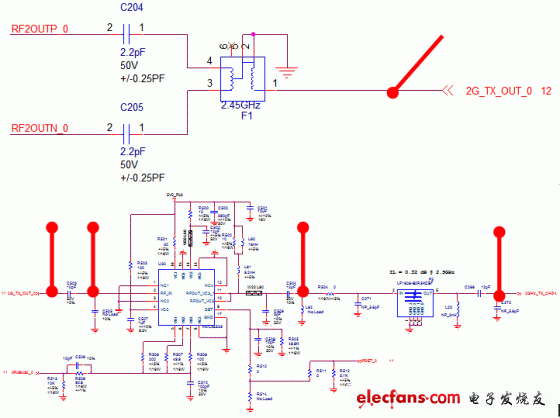 圖3-4 2.4GHz 0鏈路檢測點(diǎn)