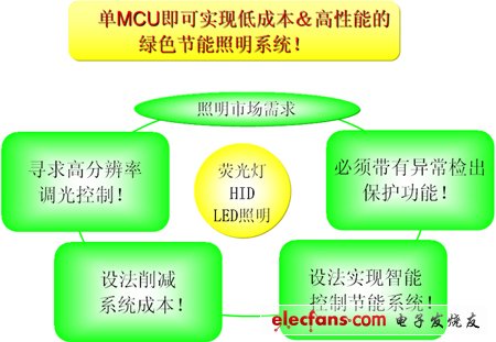 《國(guó)際電子商情》