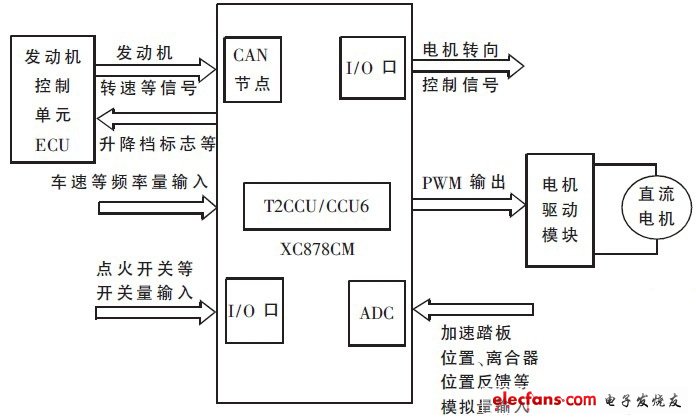 自動離合器控制器原理圖