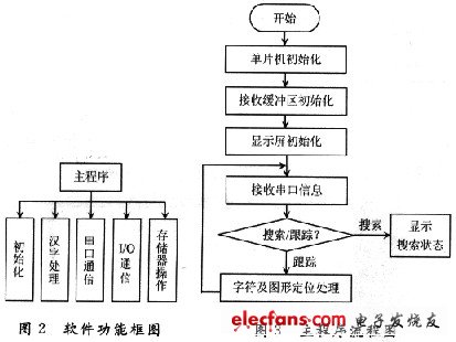 系統軟件設計