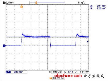 圖7. 輸入電源電流：在0.1Ω電阻上測(cè)得。