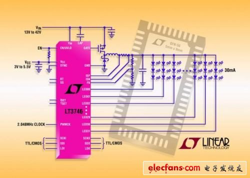 照片說明:32 通道 30mA 降壓型 LED 驅動器
