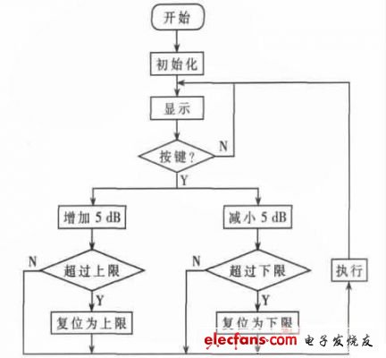 軟件流程圖