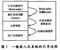 嵌入式系統的引導過程