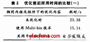 實現MP3播放功能精簡系統前后的比較