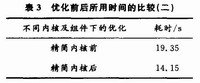 內核