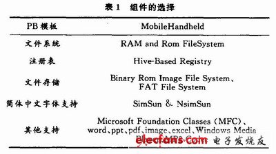 實現MP3播放功能精簡系統前后的比較