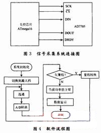數據采集采用16 b A/D轉換器件AD7705