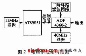 電路系統結構框圖