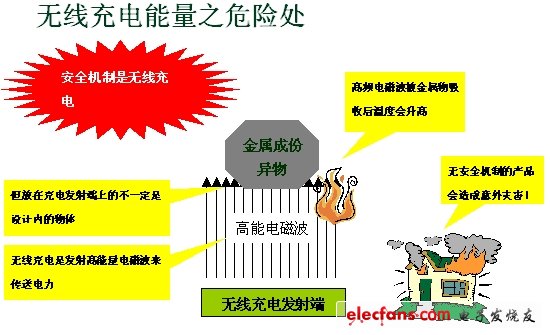 無線充電系統設計與實作（電子系統設計）