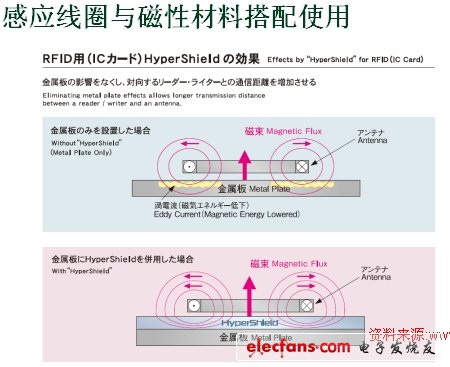 無線充電系統設計與實作（電子系統設計）