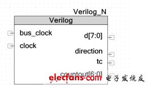 圖1：Verilog 符號。（電子系統(tǒng)設計）