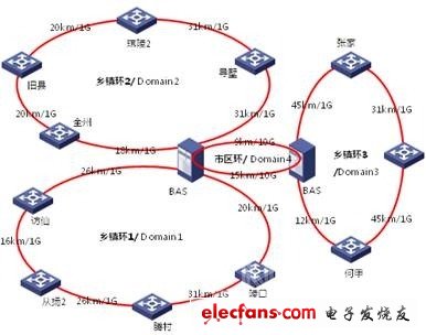 鄉(xiāng)鎮(zhèn)寬帶提速