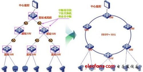 高速專線承載網優化
