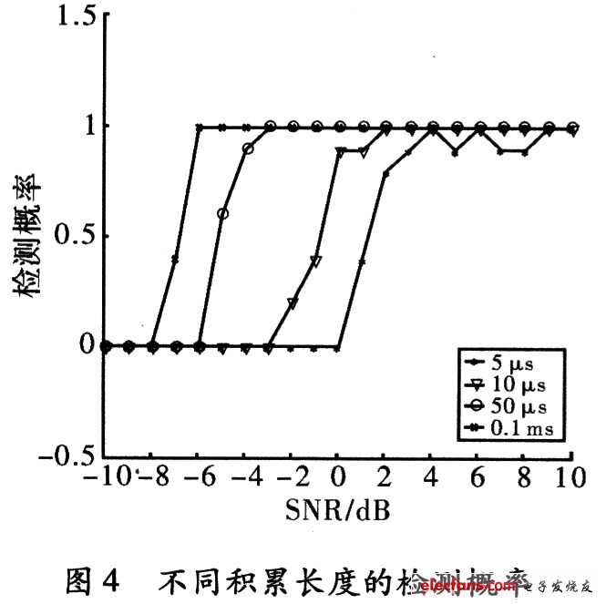 檢測(cè)曲線