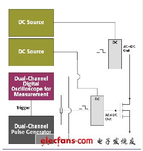 針對(duì)納米器件的脈沖I-V測(cè)試小技巧